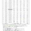 2021年度春学期日程表6月28日版 2021年度春学期日程表6月28日版
